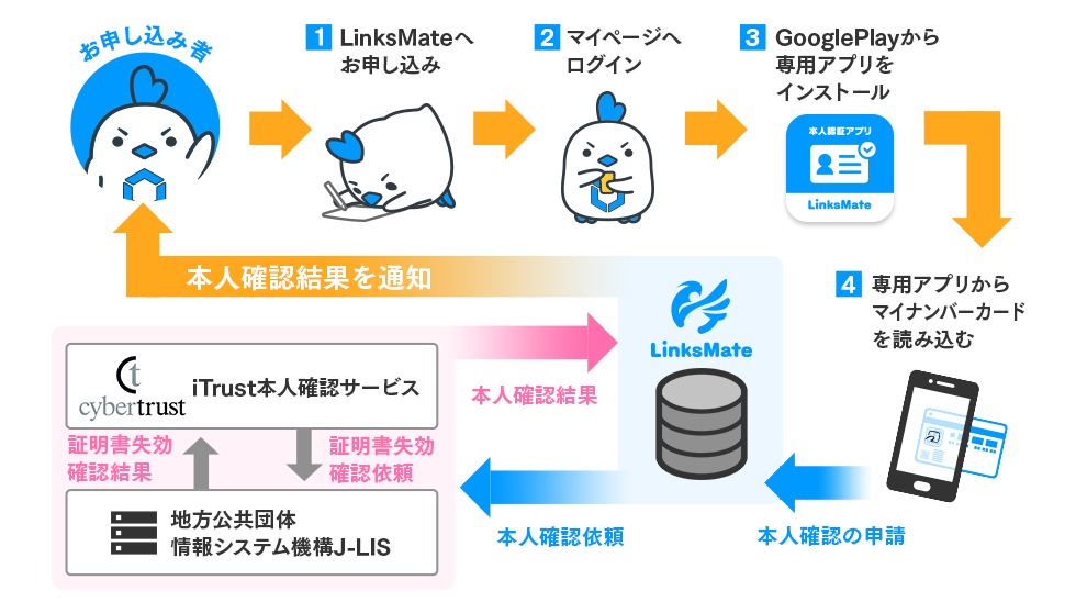 slide_main_mynumber_check