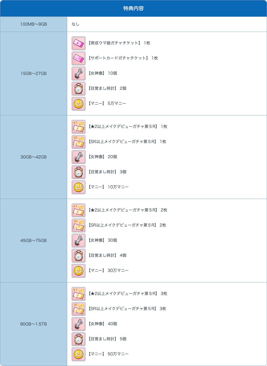 umamusume_itemlist
