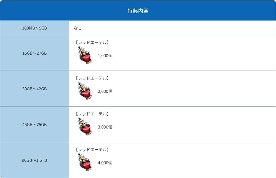 table_PC
